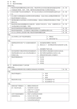 物业管理基本制度与政策考试重点.doc