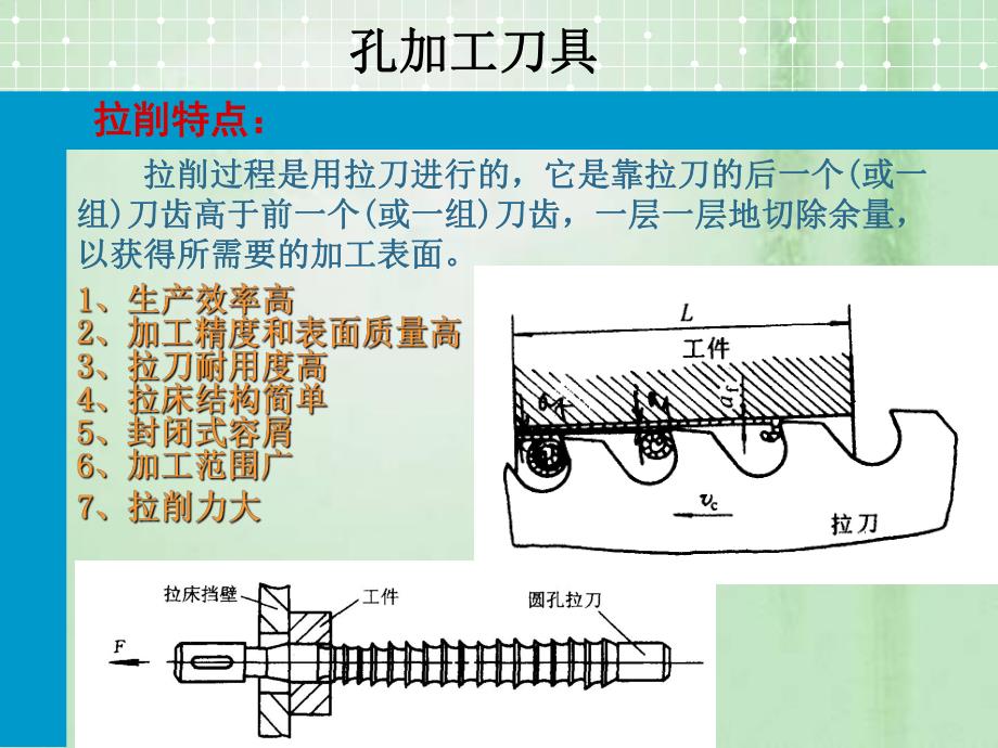 拉刀课件.ppt_第3页