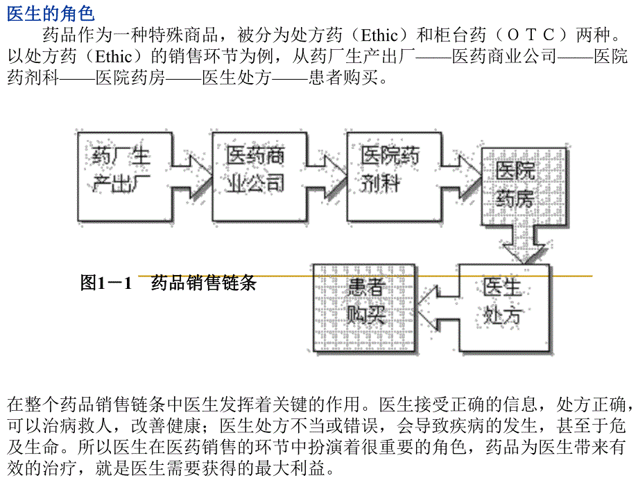 医药代表培训宝典讲义.ppt_第3页