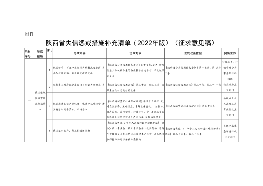 《陕西省失信惩戒措施补充清单（2022年版）》.docx_第1页