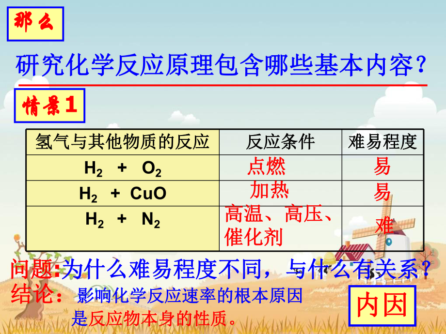 《绪言》.ppt_第2页