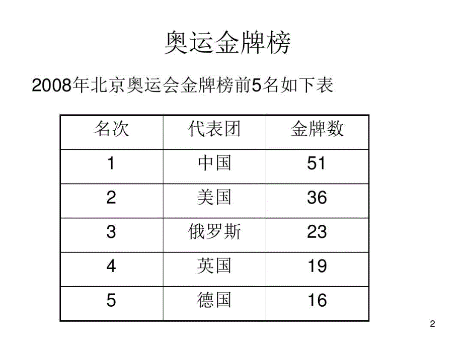 两位数减两位数---1111.ppt_第2页