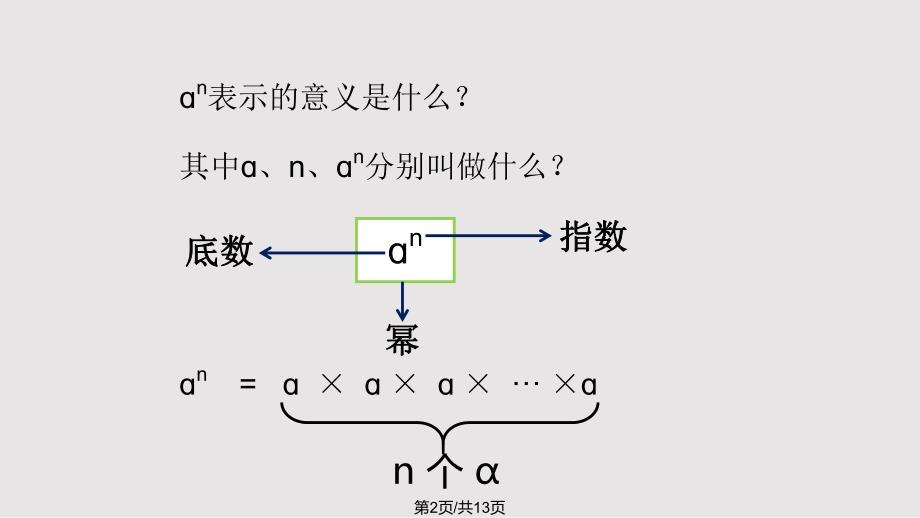 同底数的幂运算.pptx_第2页