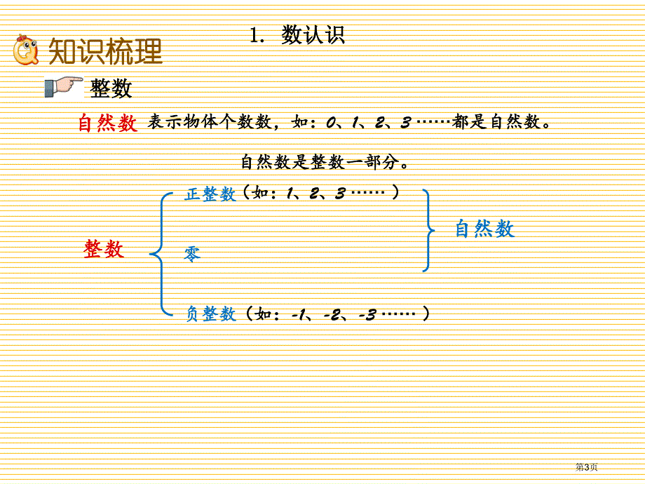 六年级下册总复习1.1 数的认识市公开课一等奖省优质课获奖课件.pptx_第3页