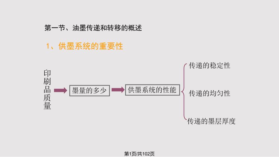 印刷原理与工艺4.pptx_第1页