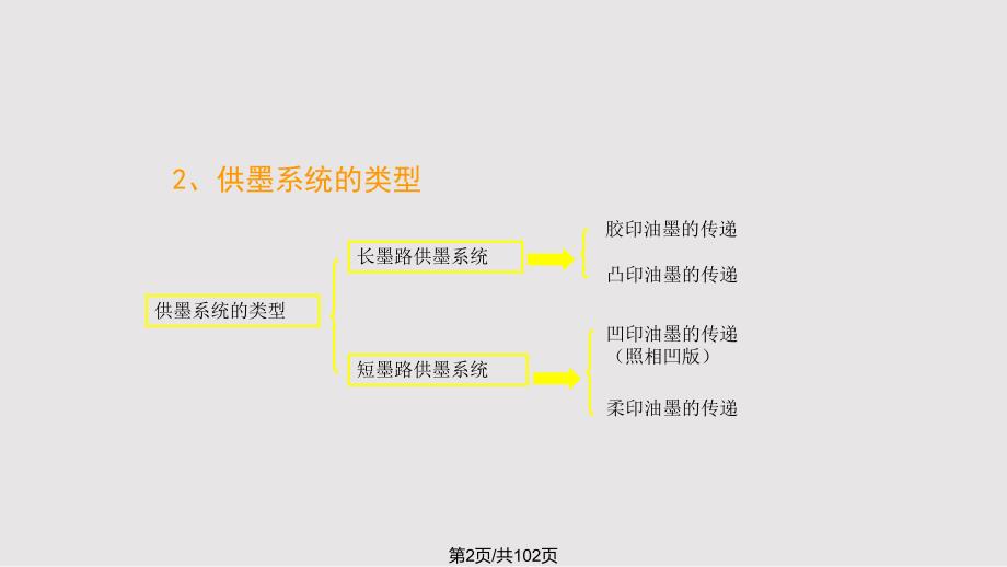 印刷原理与工艺4.pptx_第2页