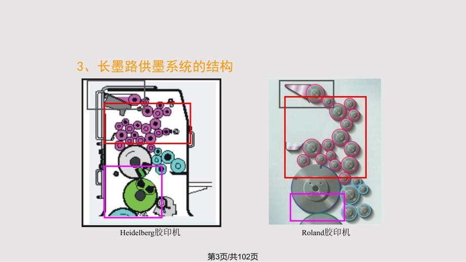 印刷原理与工艺4.pptx_第3页