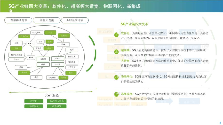 中国5G产业发展与投资报告课件.pptx_第3页