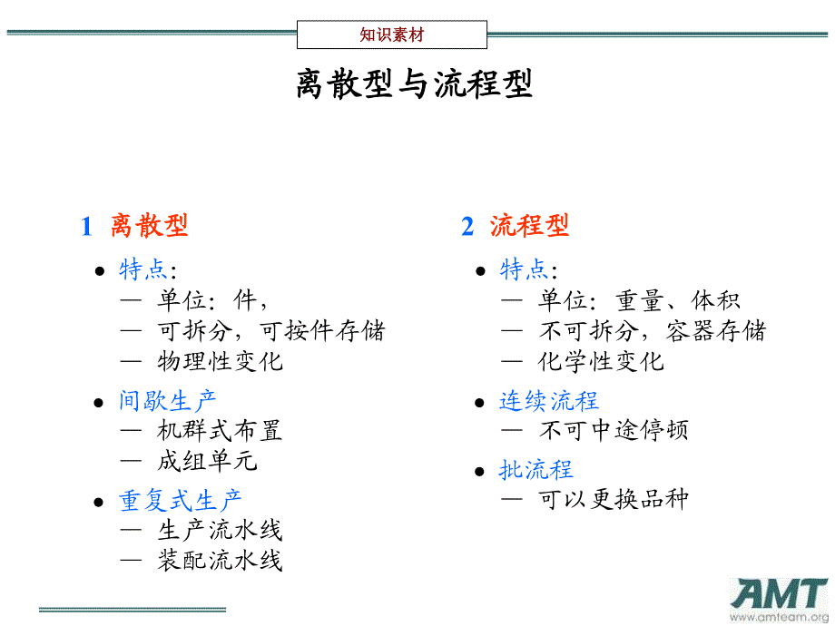 ERP集成内部应用4869.pptx_第3页