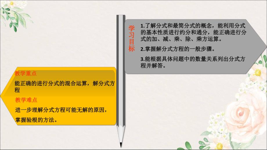 第15章《分式》构建知识体系.ppt_第2页