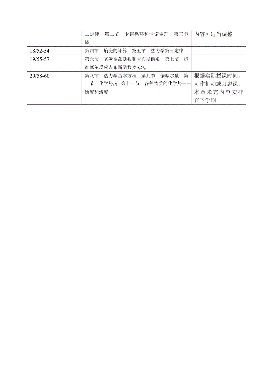 《工科化学》课件03-04学年第2学期弹药03级教学计划.doc_第2页