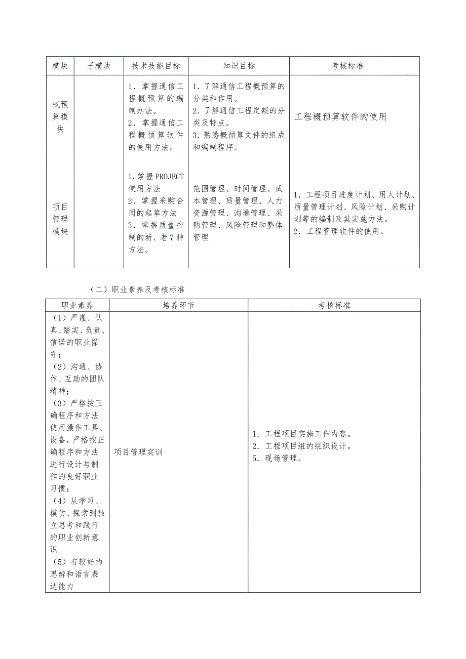 物联网工程项目管理（第2版）教学大纲（理论36+实践12）.doc_第2页