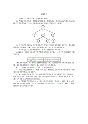 数据结构课后作业习题6.docx