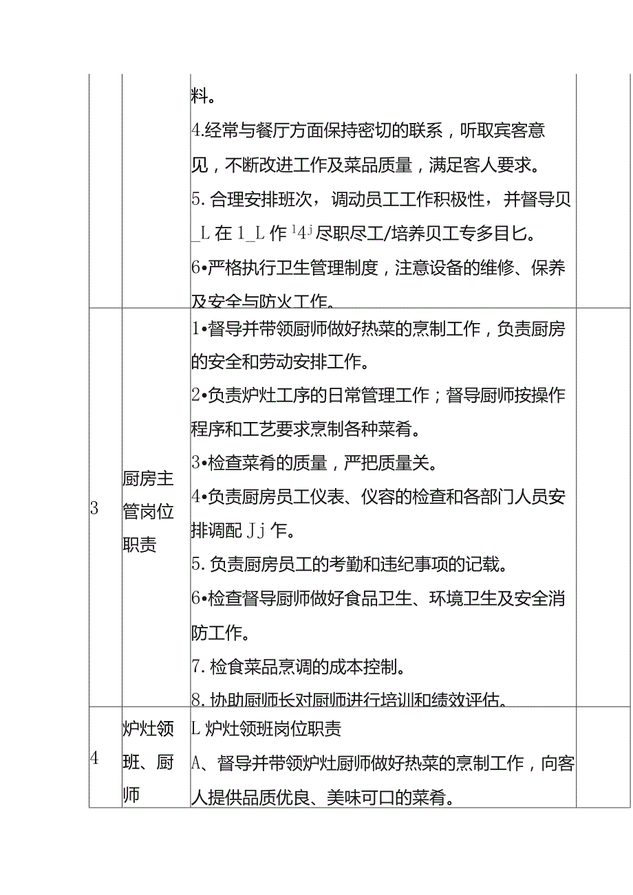 餐饮岗位职责说明书.docx_第3页
