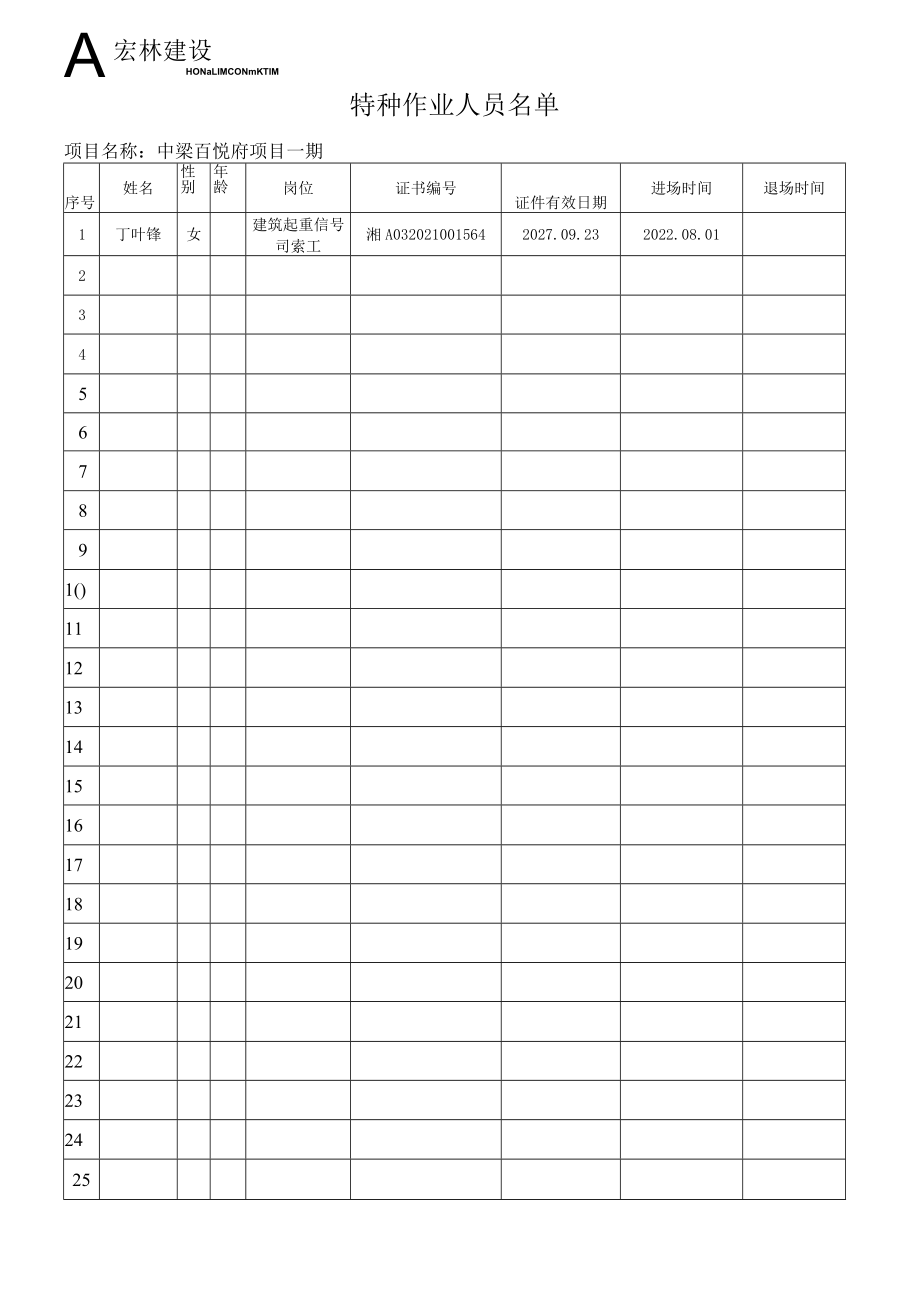 4、特种作业人员报验.docx_第2页