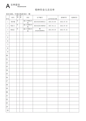 4、特种作业人员报验.docx