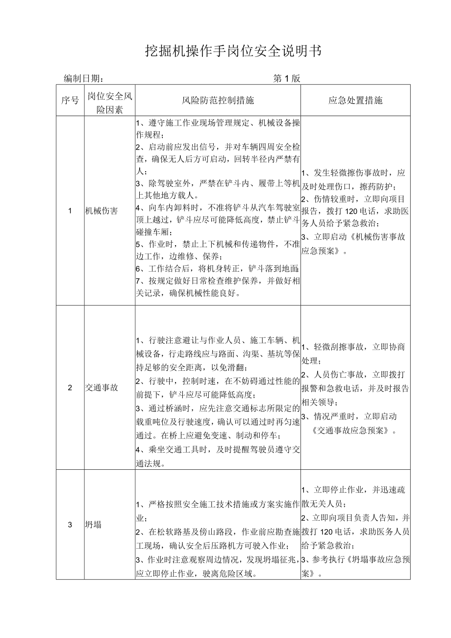 46挖掘机操作手岗位安全说明书.docx_第1页