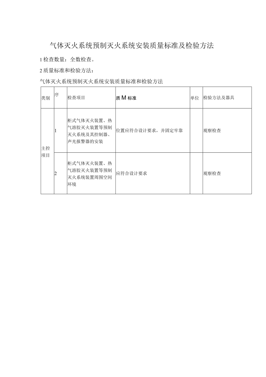 气体灭火系统预制灭火系统安装质量标准及检验方法.docx_第1页