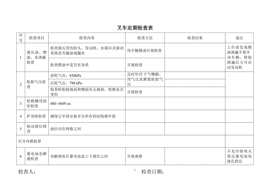 技能培训资料：叉车定期安全检查表.doc_第1页