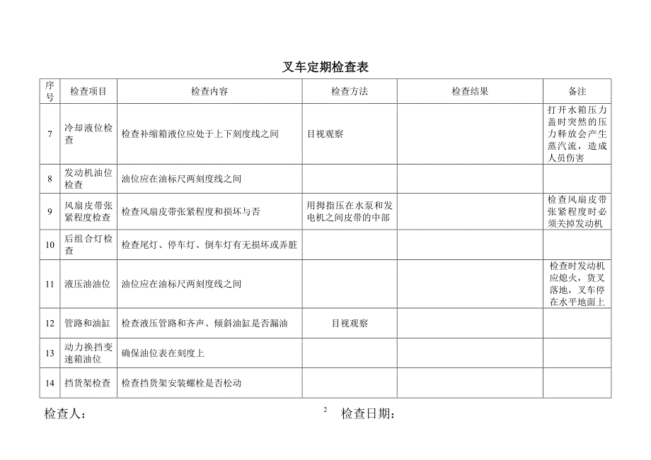 技能培训资料：叉车定期安全检查表.doc_第2页