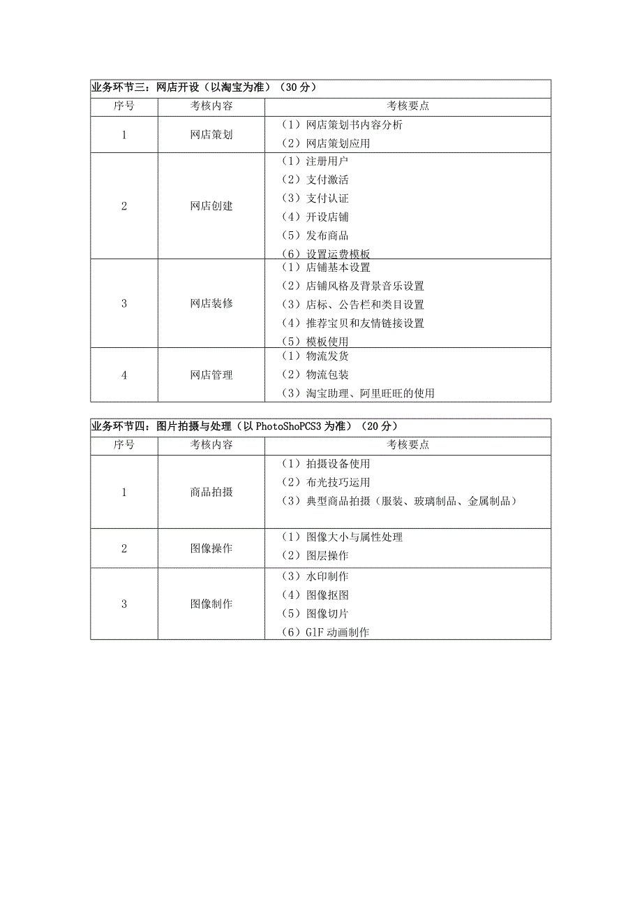 网站维护考纲.docx_第2页