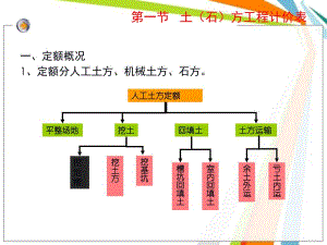 造价员培训课件PPT土方工程.ppt