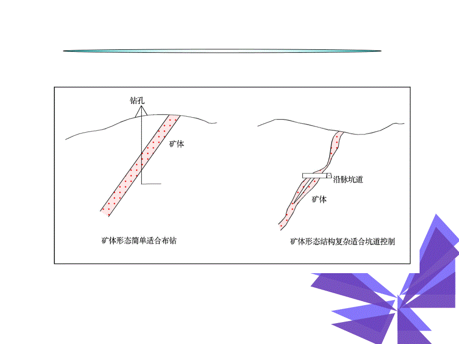 钻孔岩心编录[最新].ppt_第2页