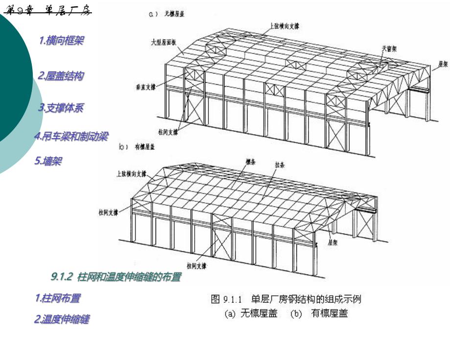 钢结构设计原理课件第9章单层厂房.ppt_第3页