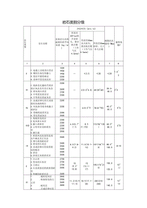 岩石类别分级.docx