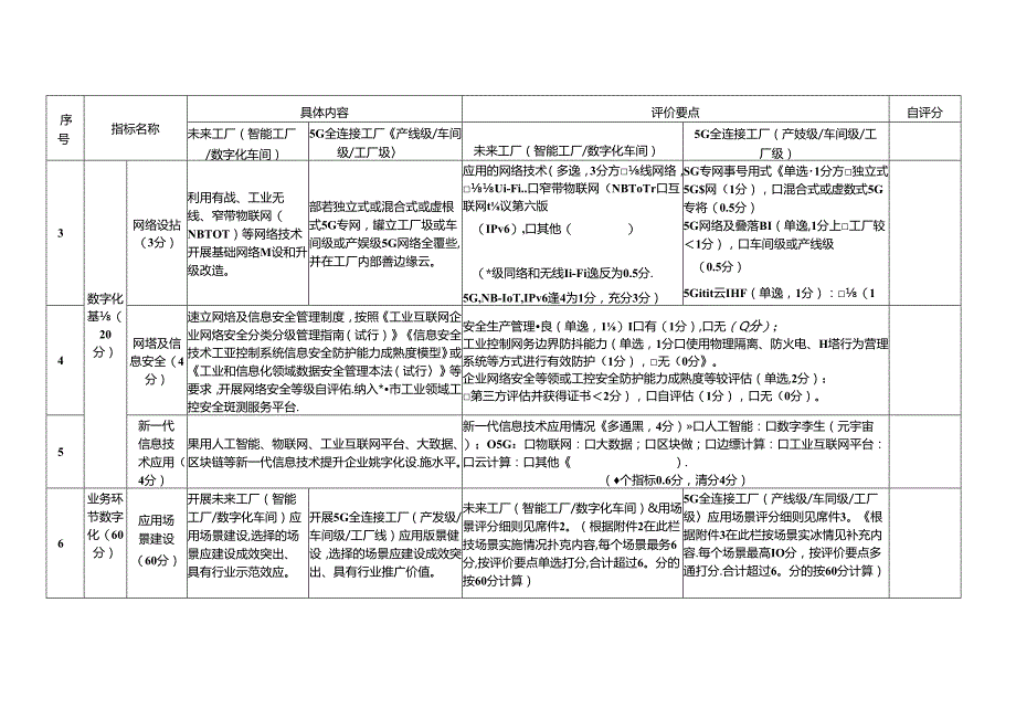 制造业企业数字化等级评价自评表.docx_第2页