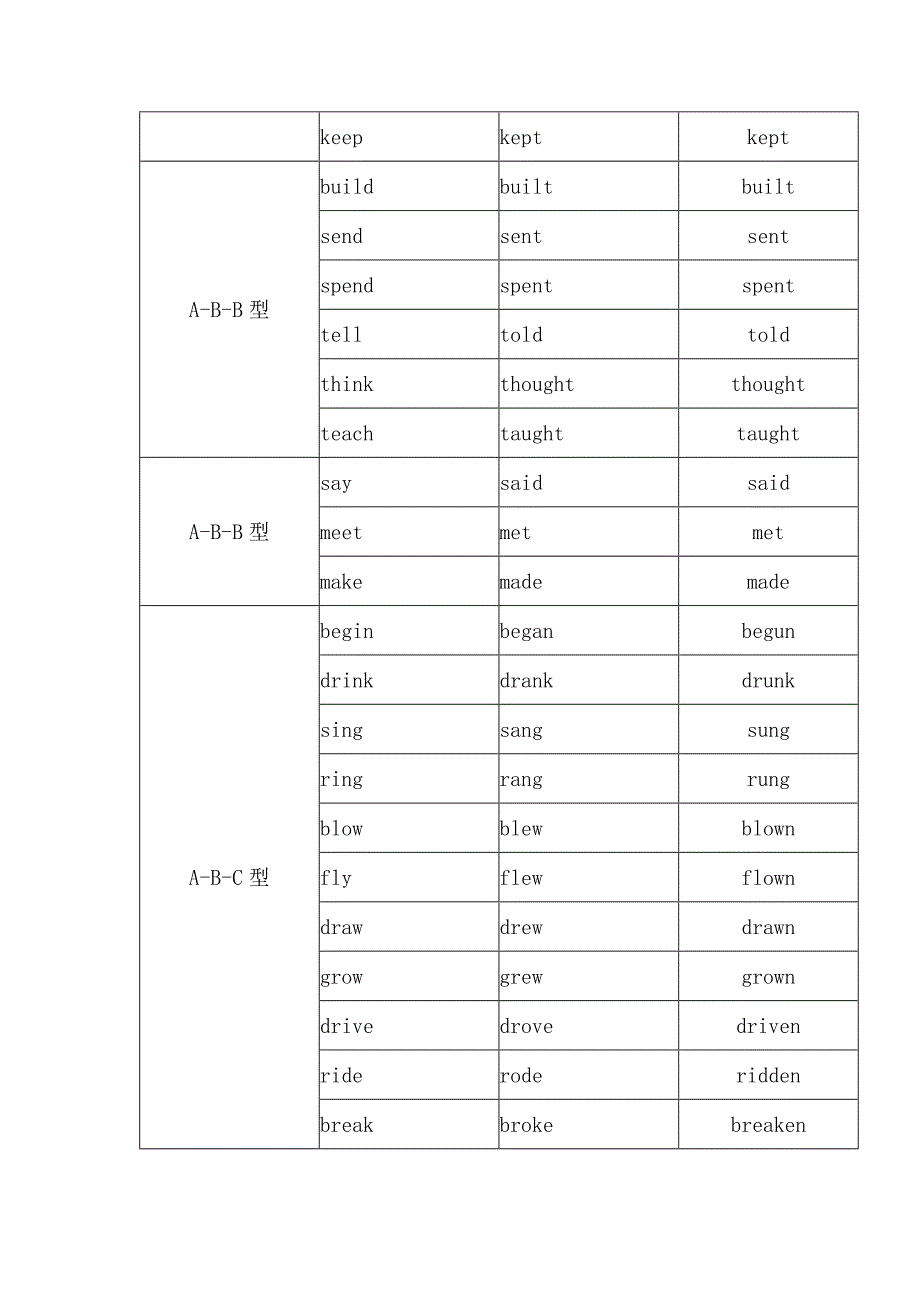 小学英语语法专题：时态的分类（现在完成时的构成和不同人称的用法）.docx_第2页