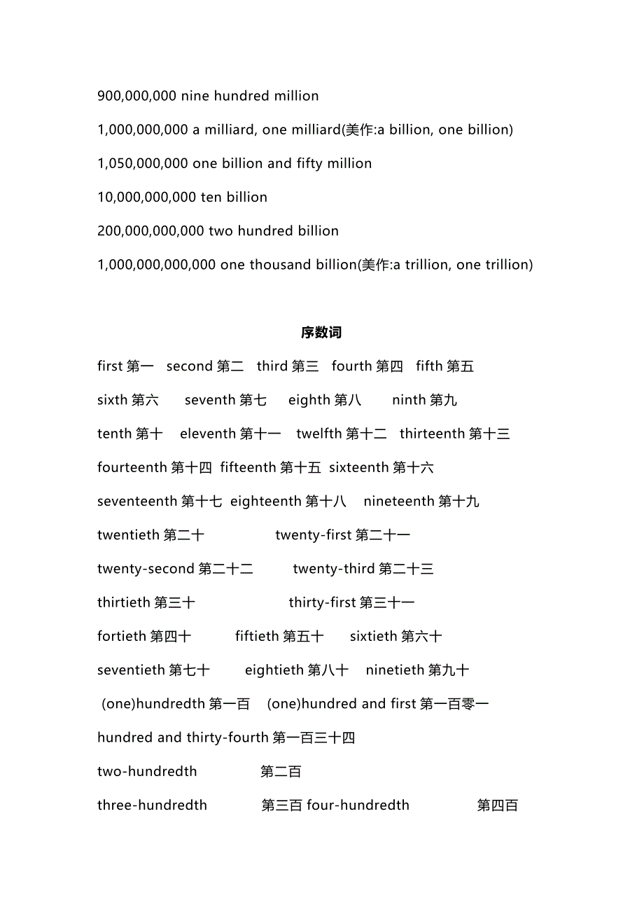 小学英语资料之关于数字、日期及时间的英文表达方式.docx_第2页