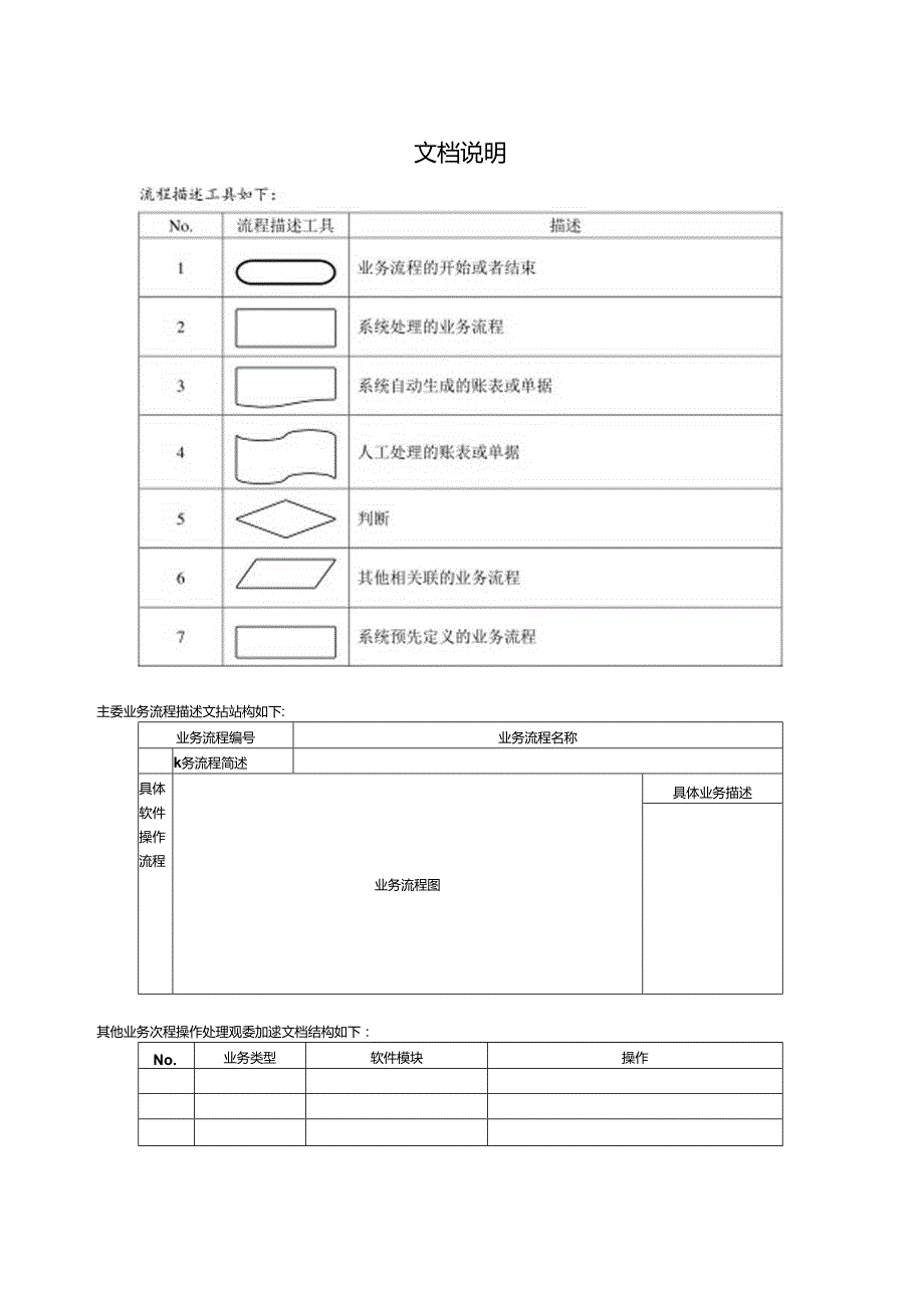 食品有限公司业务操作规范,操作流程.docx_第2页