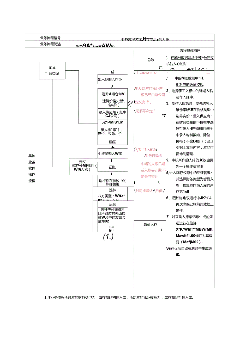 食品有限公司业务操作规范,操作流程.docx_第3页