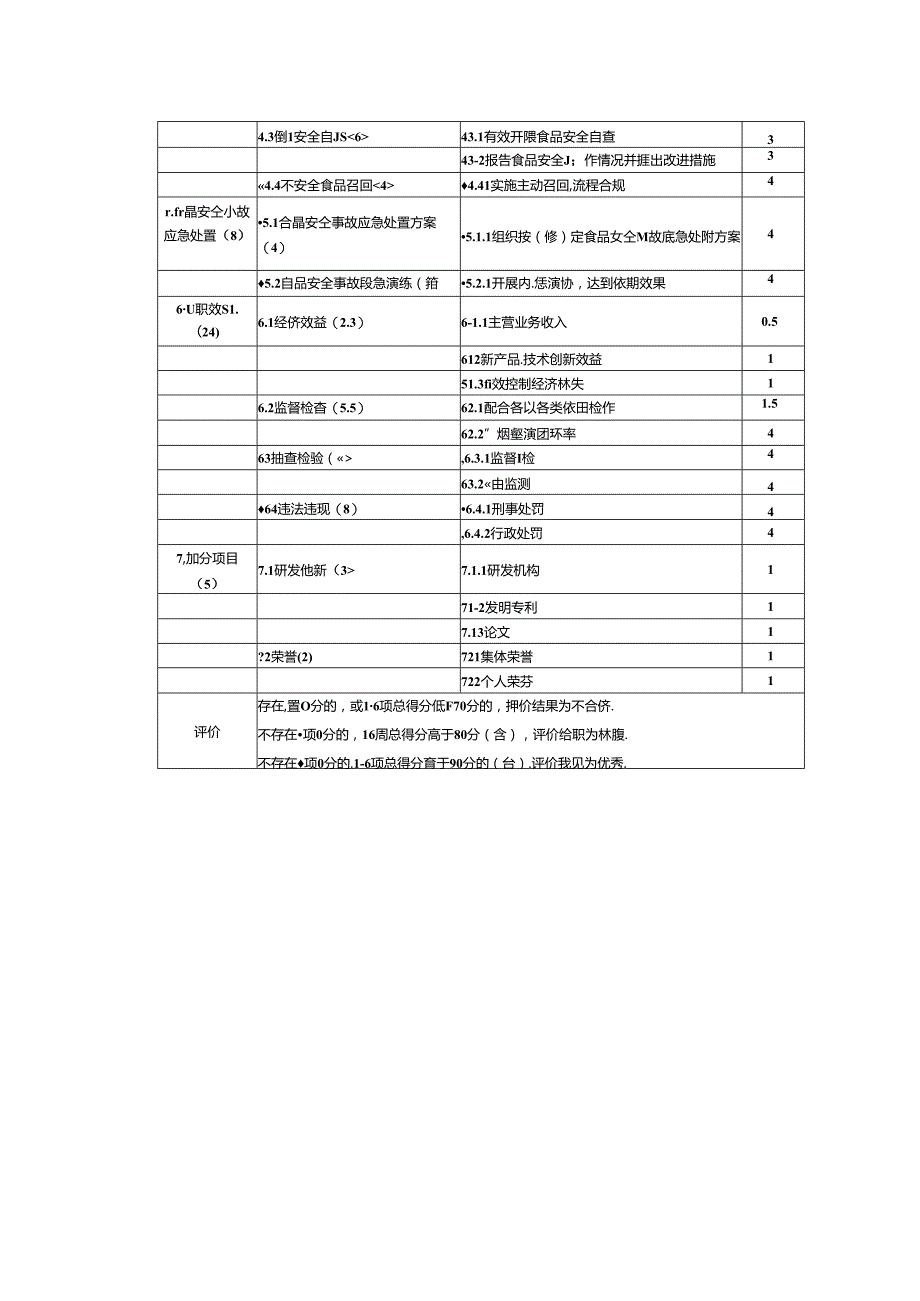 食品生产经营主体食品安全总监履职评价体系、应知应会一览表.docx_第2页