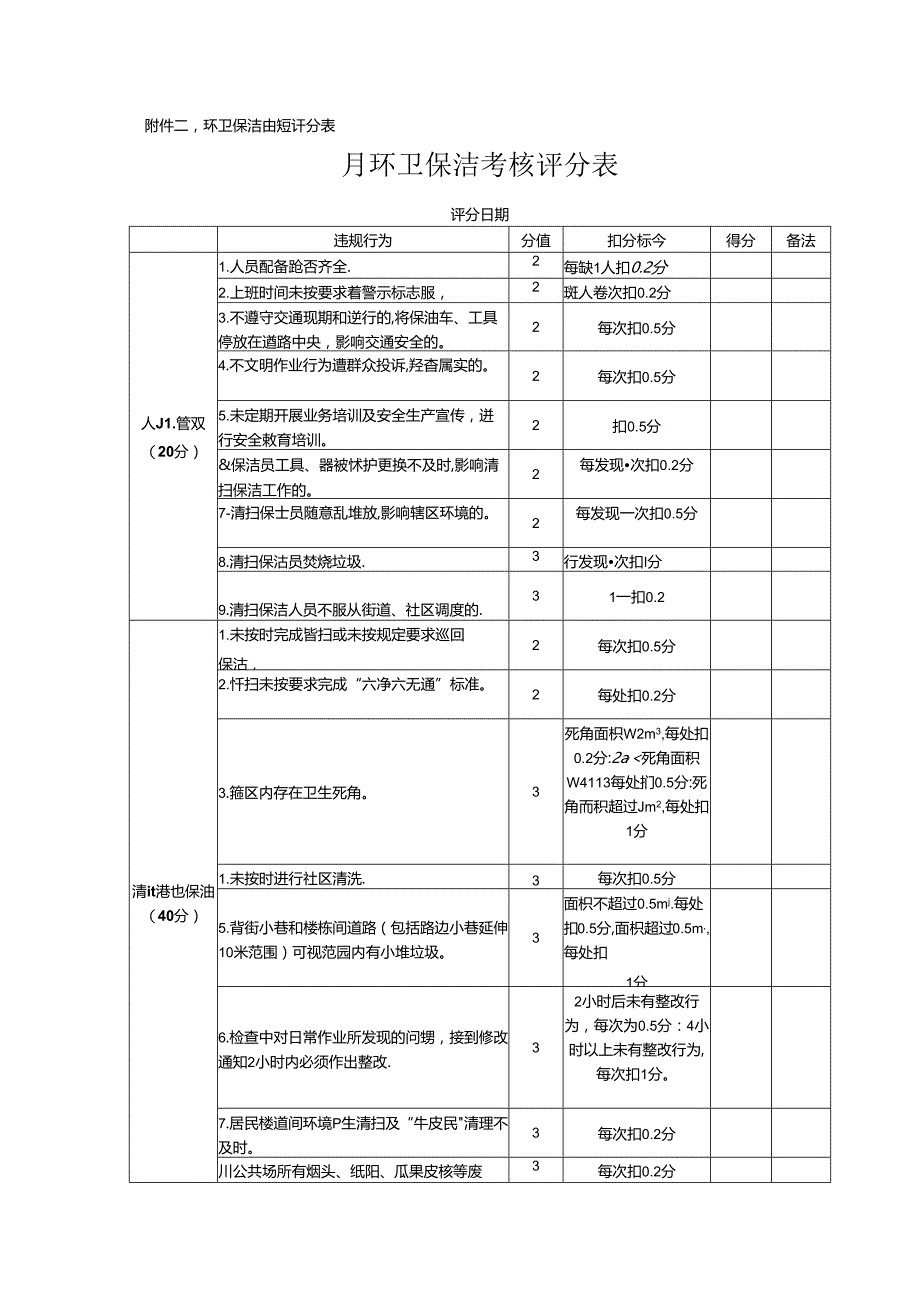 环卫保洁考核评分表.docx_第1页