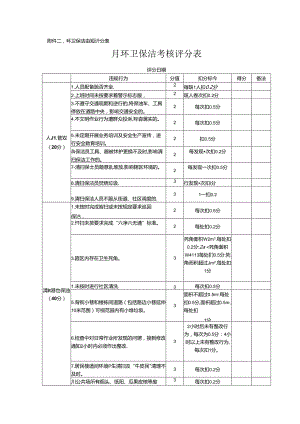 环卫保洁考核评分表.docx