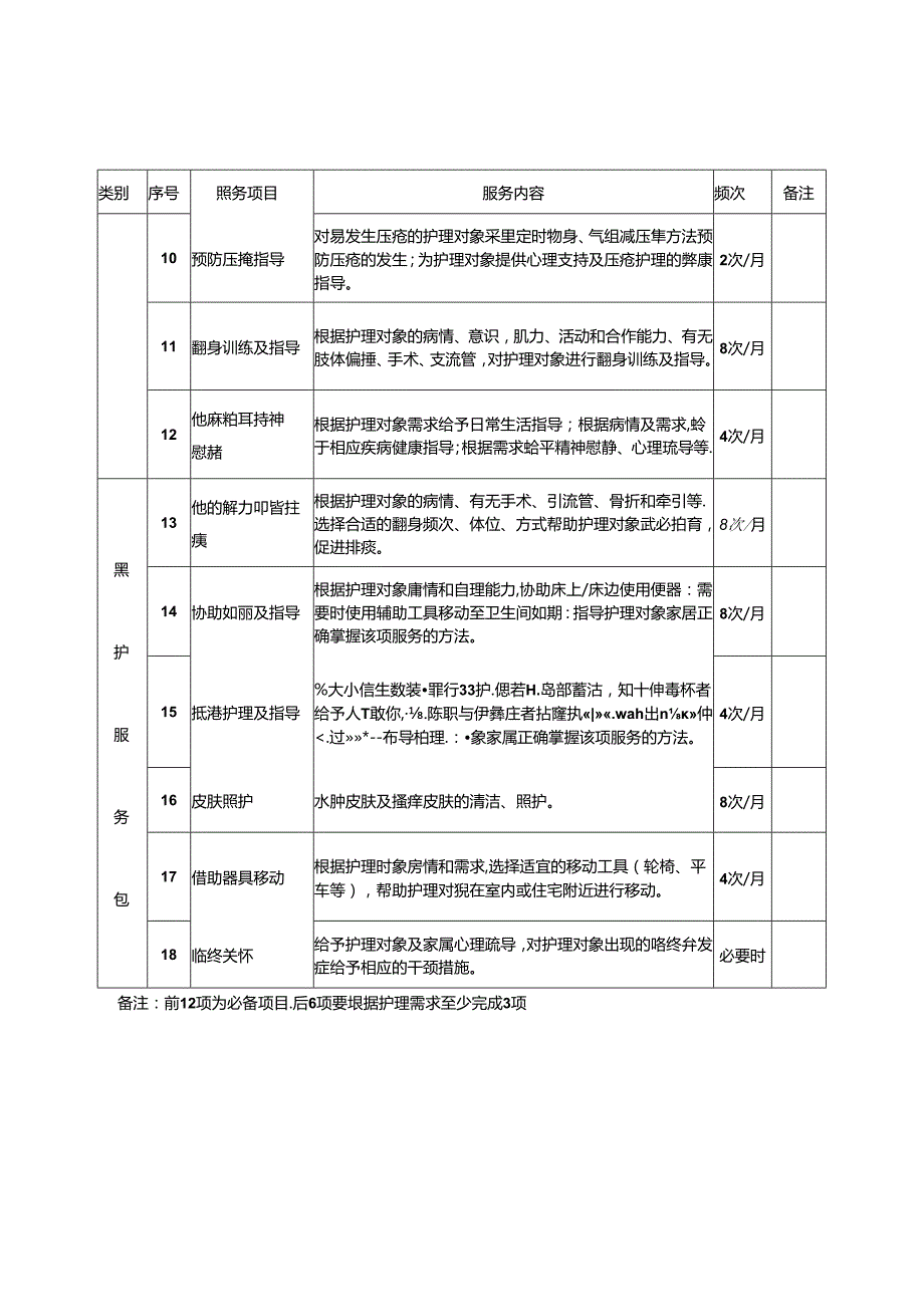 长期护理保险日常照护服务项目表.docx_第2页