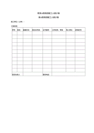 建筑施工现场技能配备比例、特种作业人员表、工种目录、计算参考、规模标准.docx