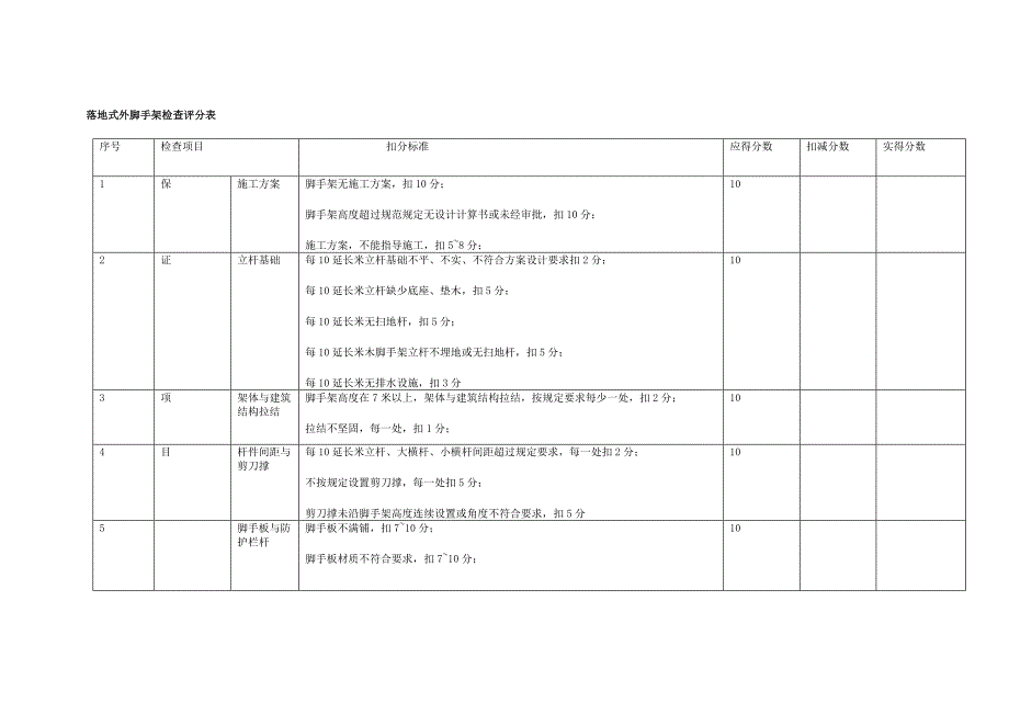 建筑施工落地式外脚手架检查评分表.docx_第1页