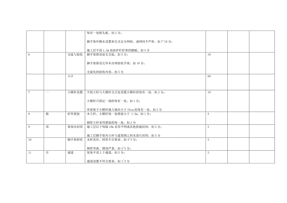 建筑施工落地式外脚手架检查评分表.docx_第2页