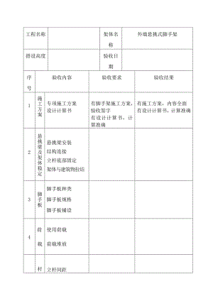 建筑施工悬挑式脚手架验收记录.doc