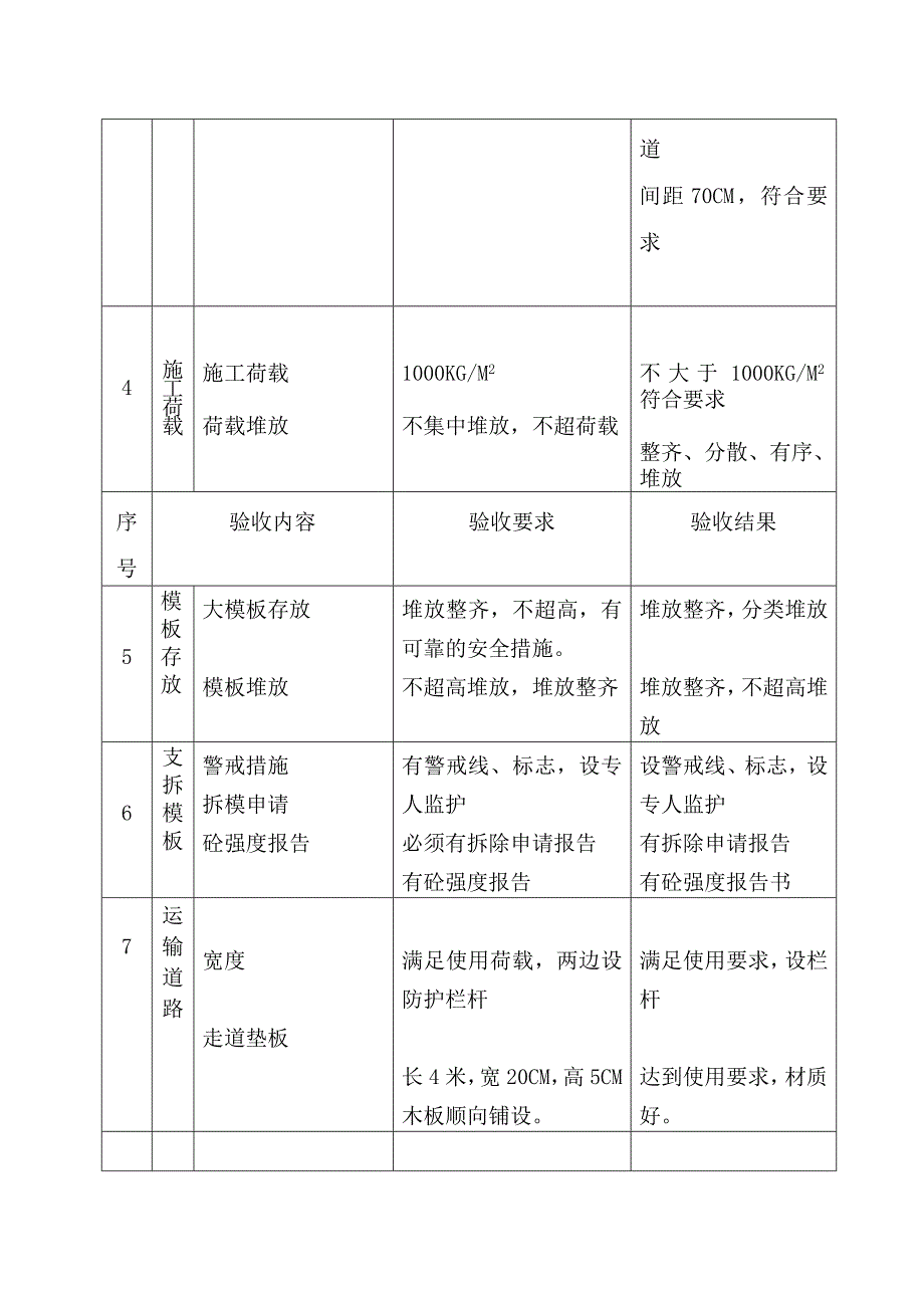 建筑施工模板工程验收记录.doc_第2页