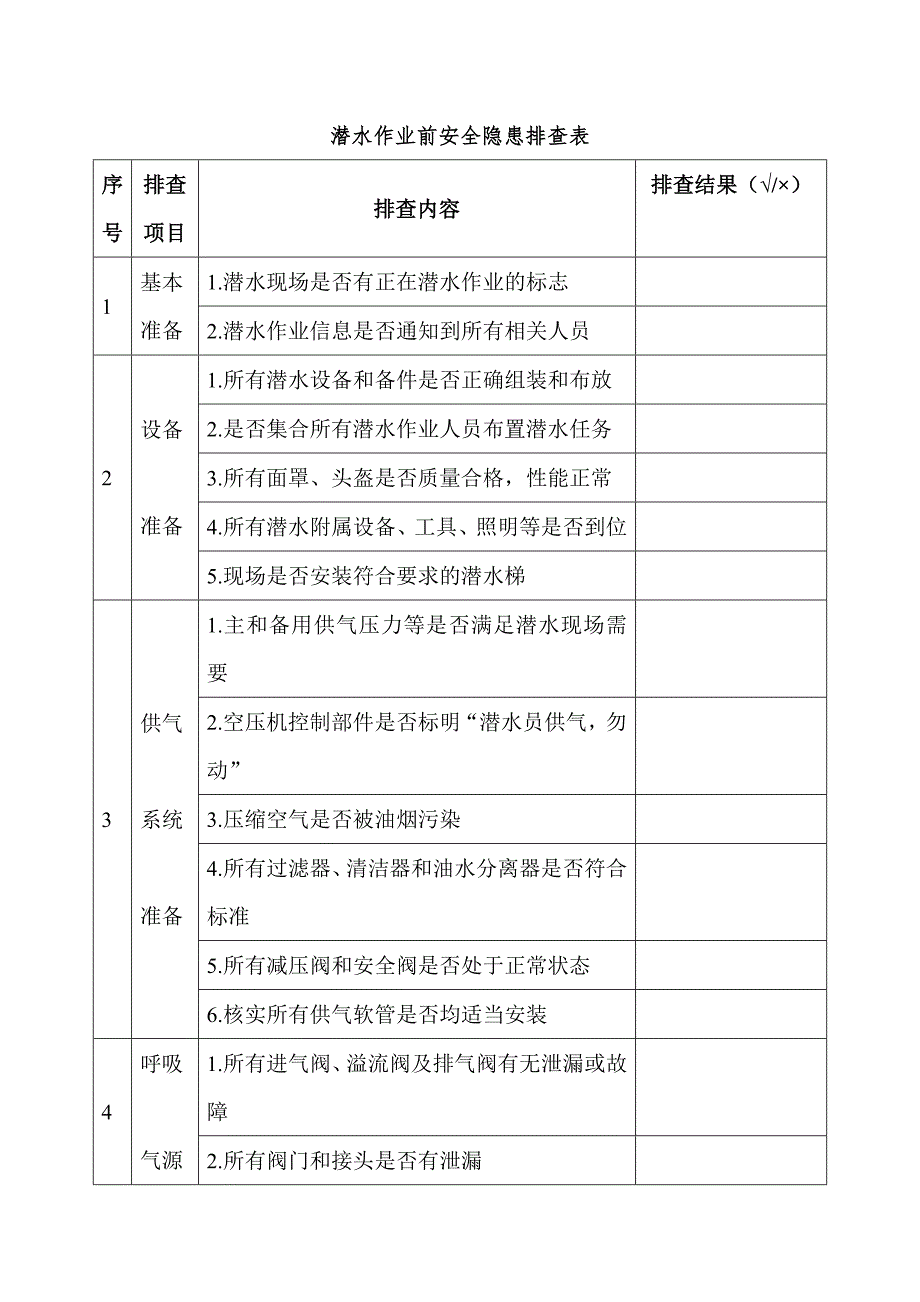 潜水作业前安全隐患排查表.docx_第1页