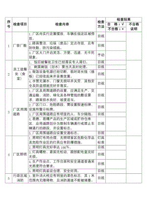 节前安全检查表范本.docx