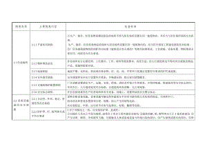 现场管理类事故隐患.docx