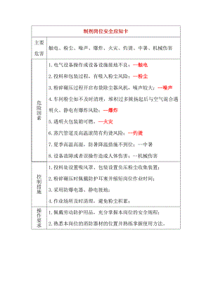 某医院安全岗位应知卡.docx