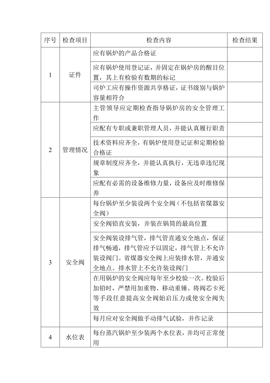 锅炉安全检查表.docx_第1页