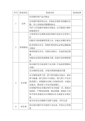 锅炉安全检查表.docx