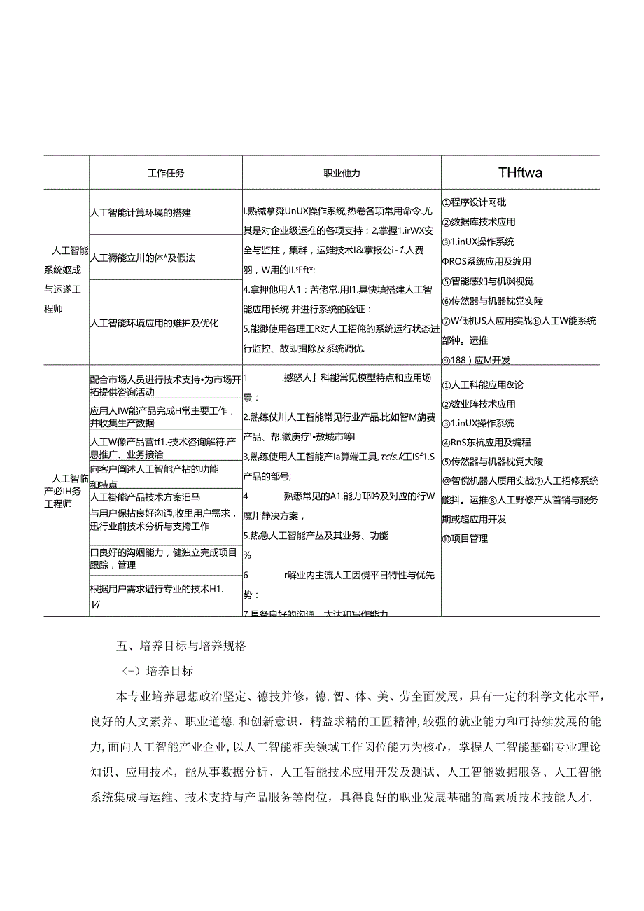 职业技术学院人工智能技术应用专业人才培养方案.docx_第2页